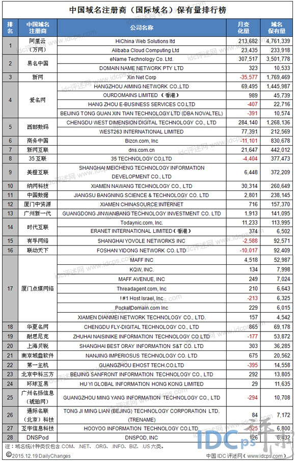最新域名升级，变化中的学习之旅，自信与成就之源