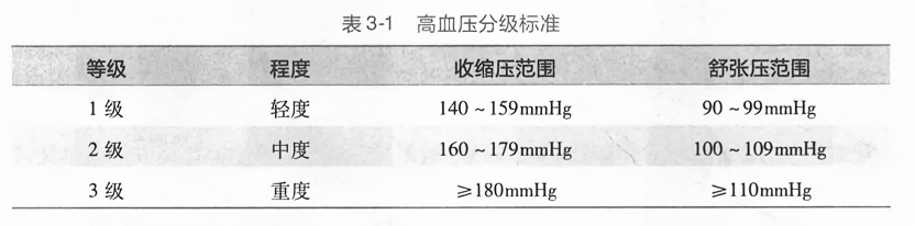 高血压最新分级详解，你了解了吗？🌟