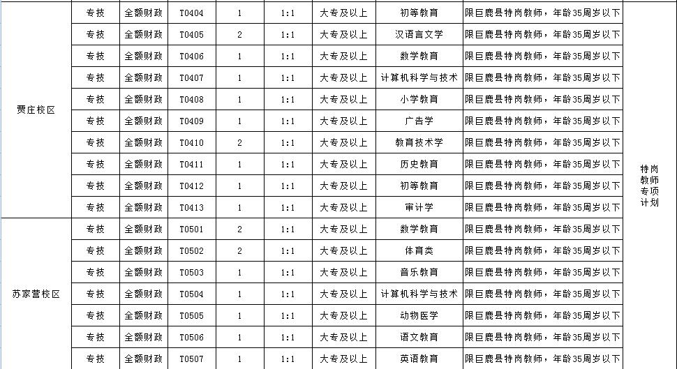 巨鹿最新招聘信息汇总