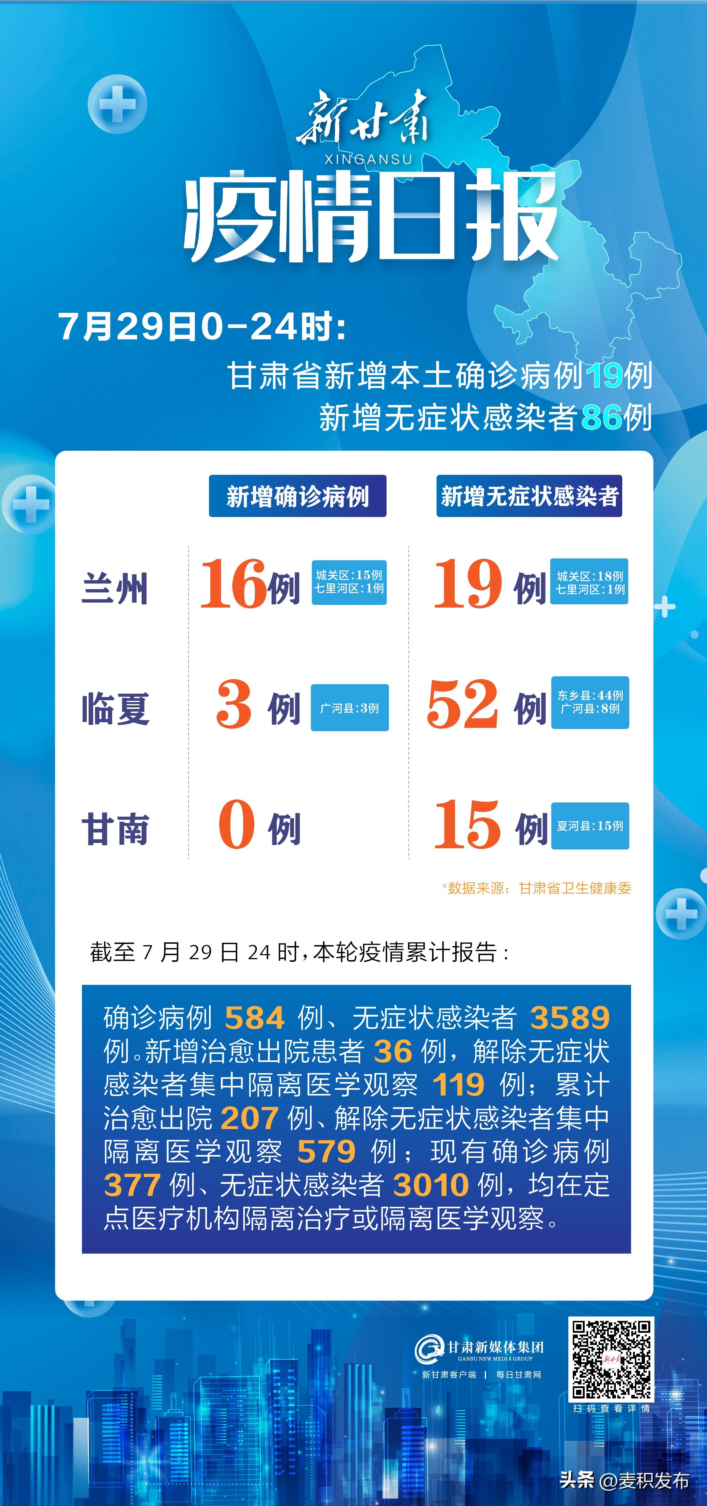甘肃最新疫情