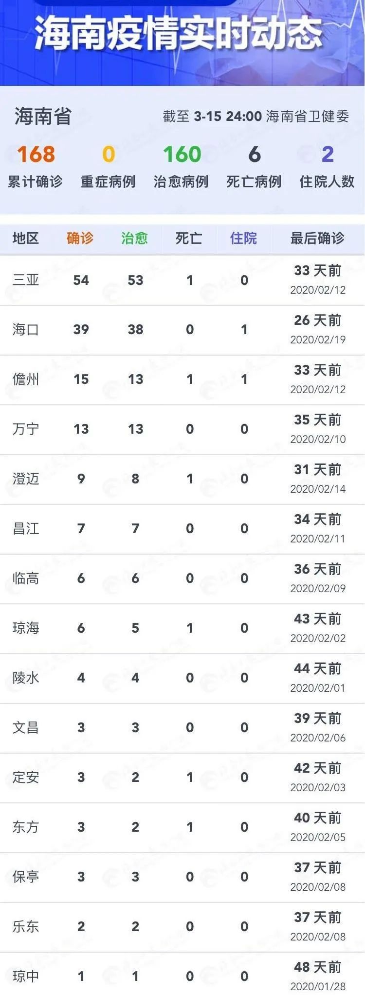 海南疫情最新动态更新