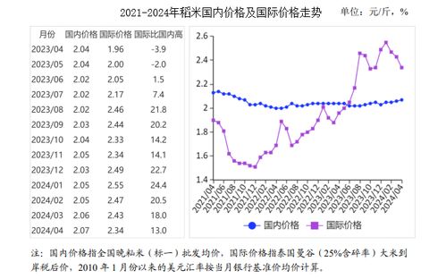 最新水稻价格走势，市场趋势、影响因素与前景展望分析
