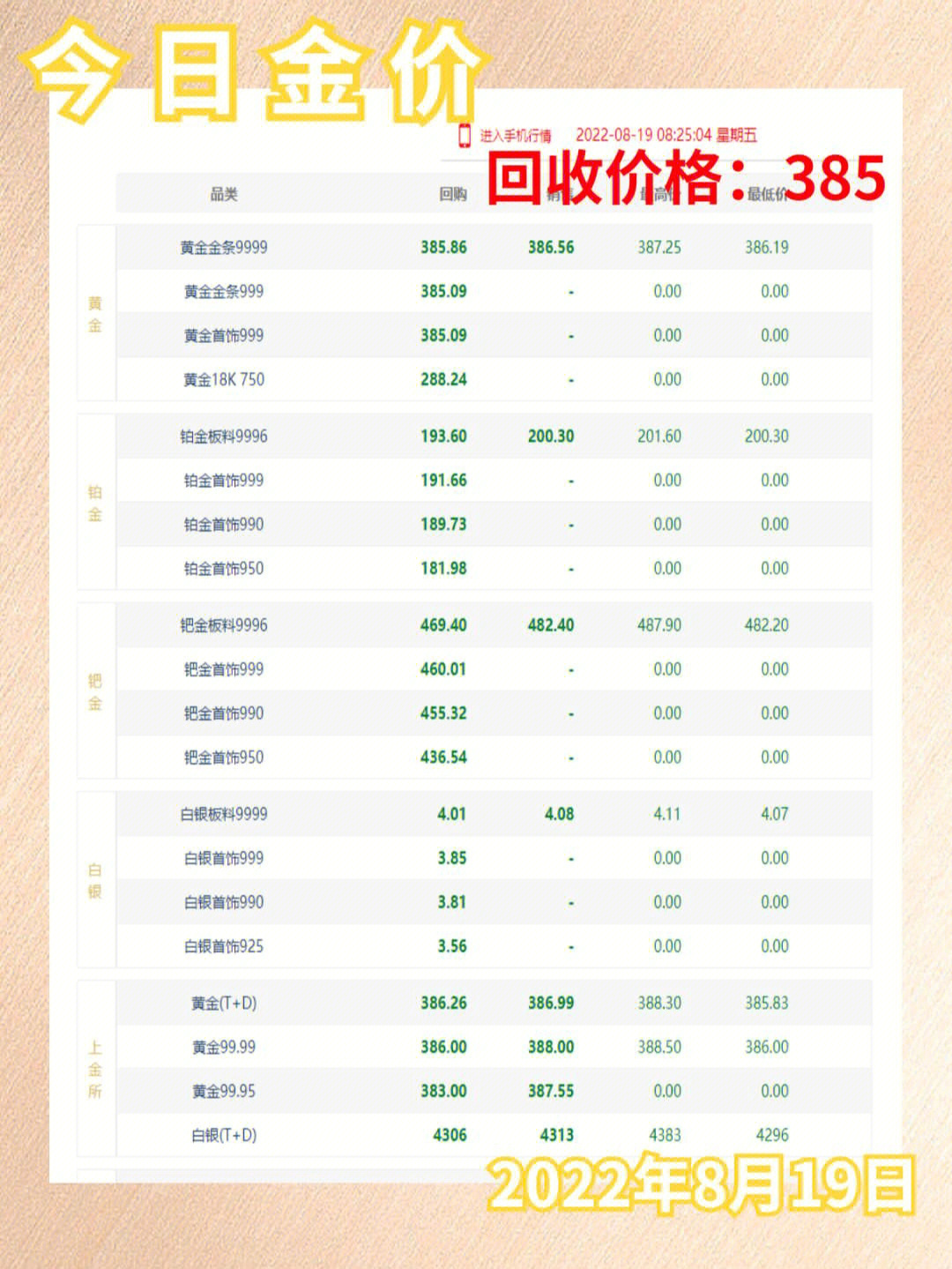 解读黄金回收价格背后的因素与趋势，最新金价资讯