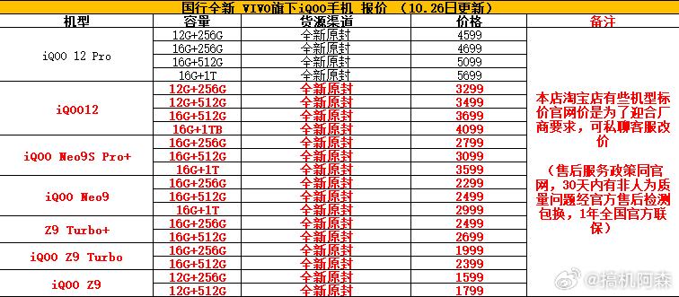 📱最新手机报价汇总，掌握最新动态，一网打尽！