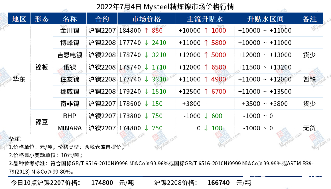 全球镍市场最新价格动态，市场分析、趋势预测及影响因素深度探讨