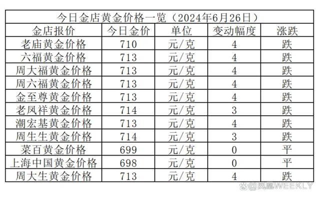 最新金价查询，金价的奇妙旅程与友情的光辉闪耀