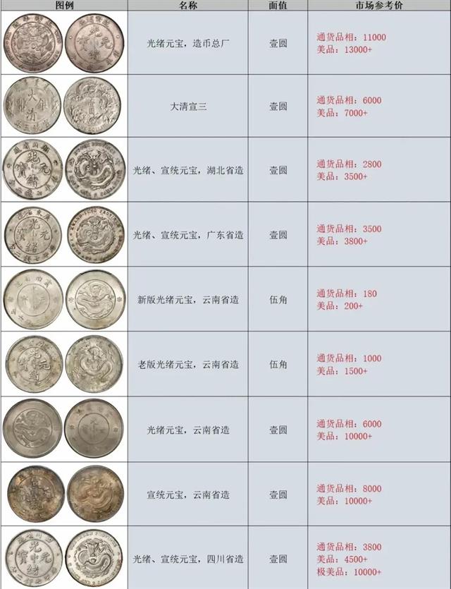 银元最新价格走势，市场趋势、收藏价值及影响因素深度解析
