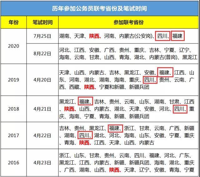 公务员最新动态更新，最新消息汇总