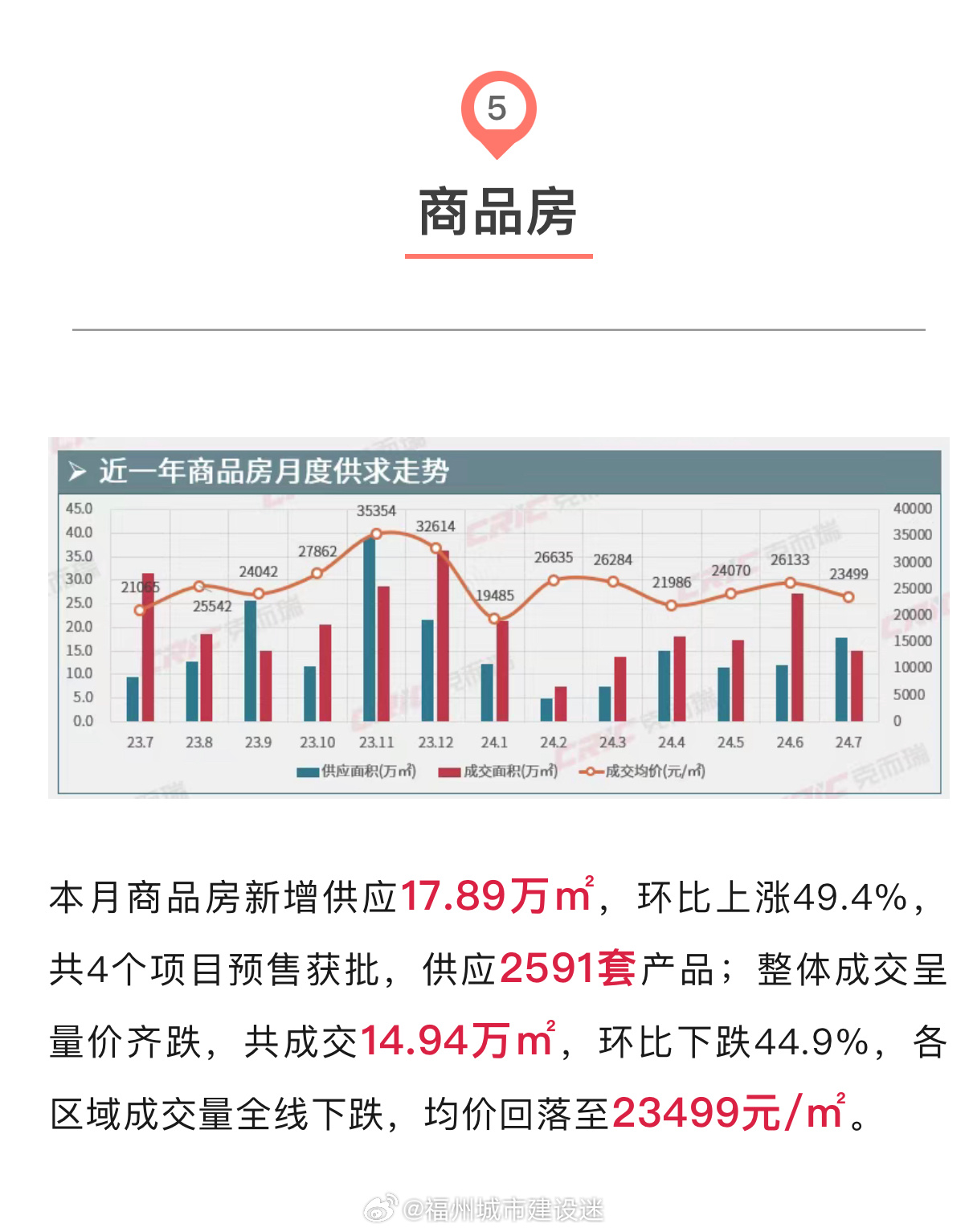 揭秘最新房价行情，洞悉房地产市场新动态🏠
