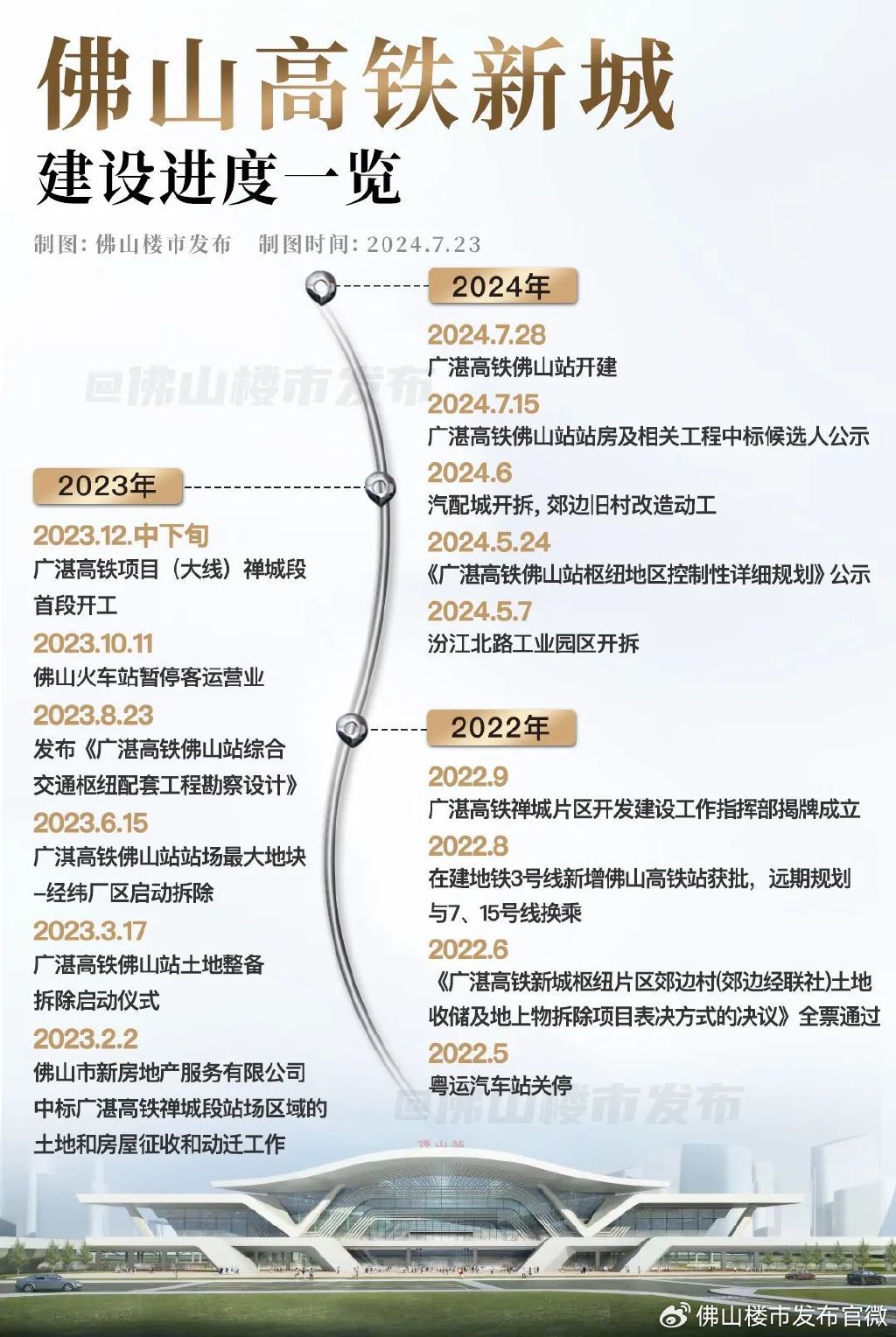 佛山最新规划详解，步骤指南与规划揭秘