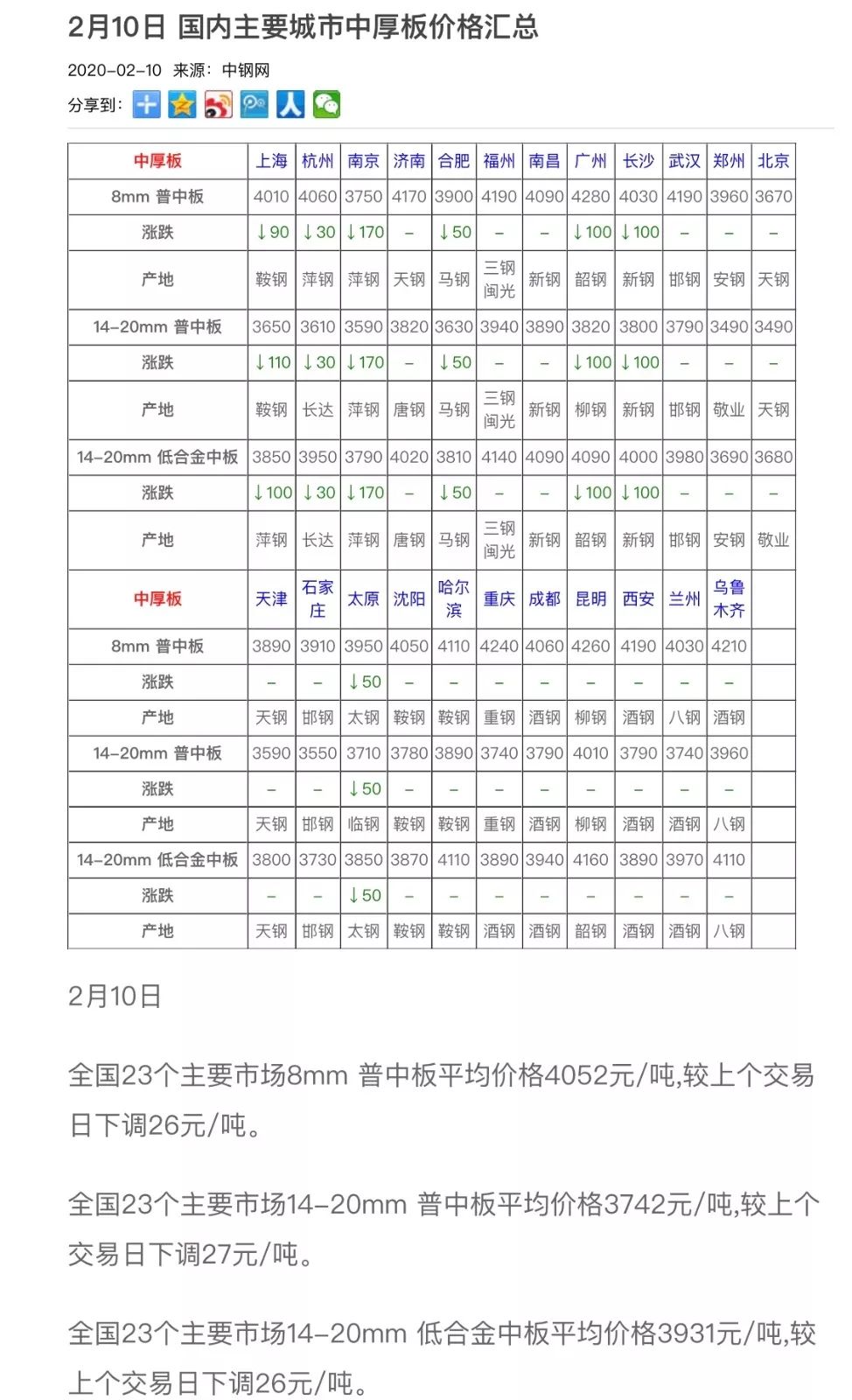 钢筋最新价格分析与探讨，一种观点的深度解读