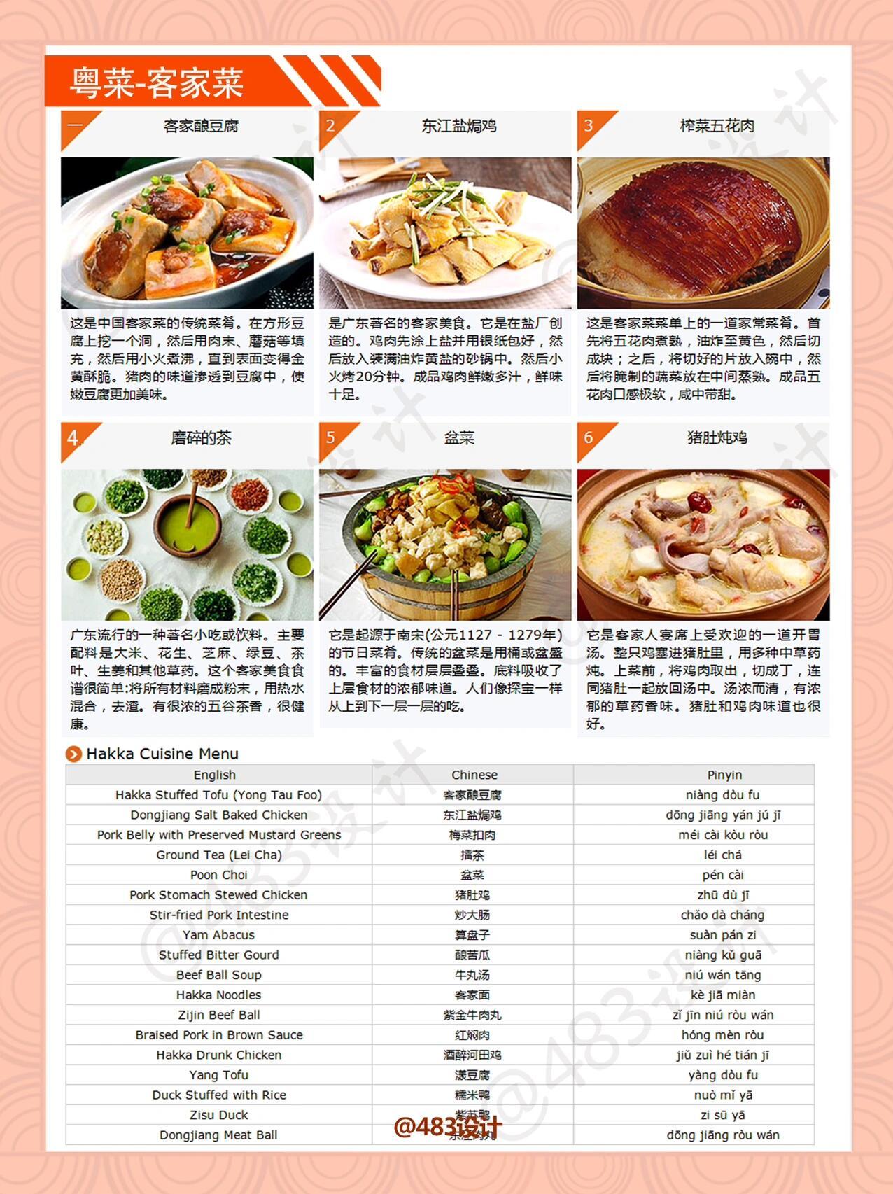 最新粤菜及高科技产品介绍概览