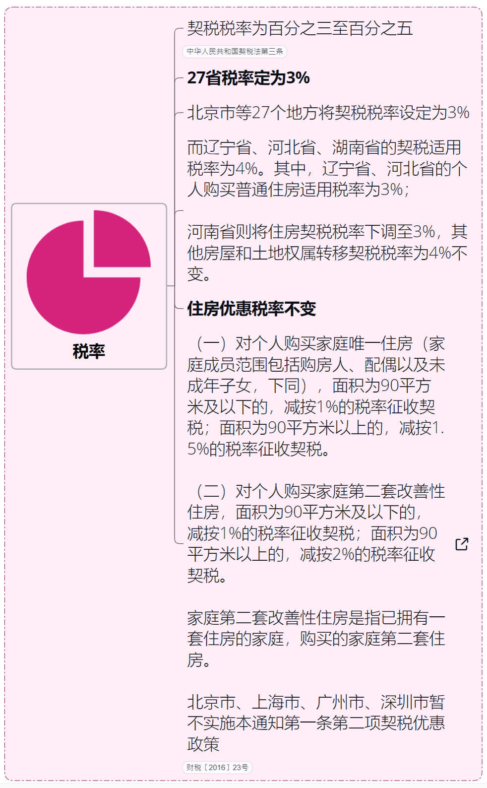契税新政下的温馨故事与变革解读
