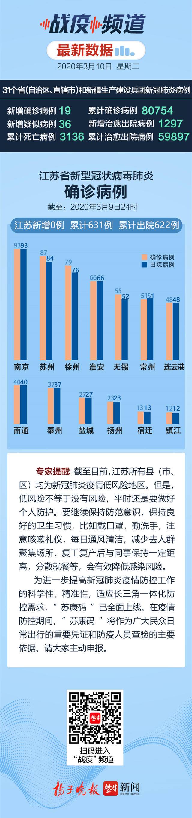 江苏最新疫情情况论述概述