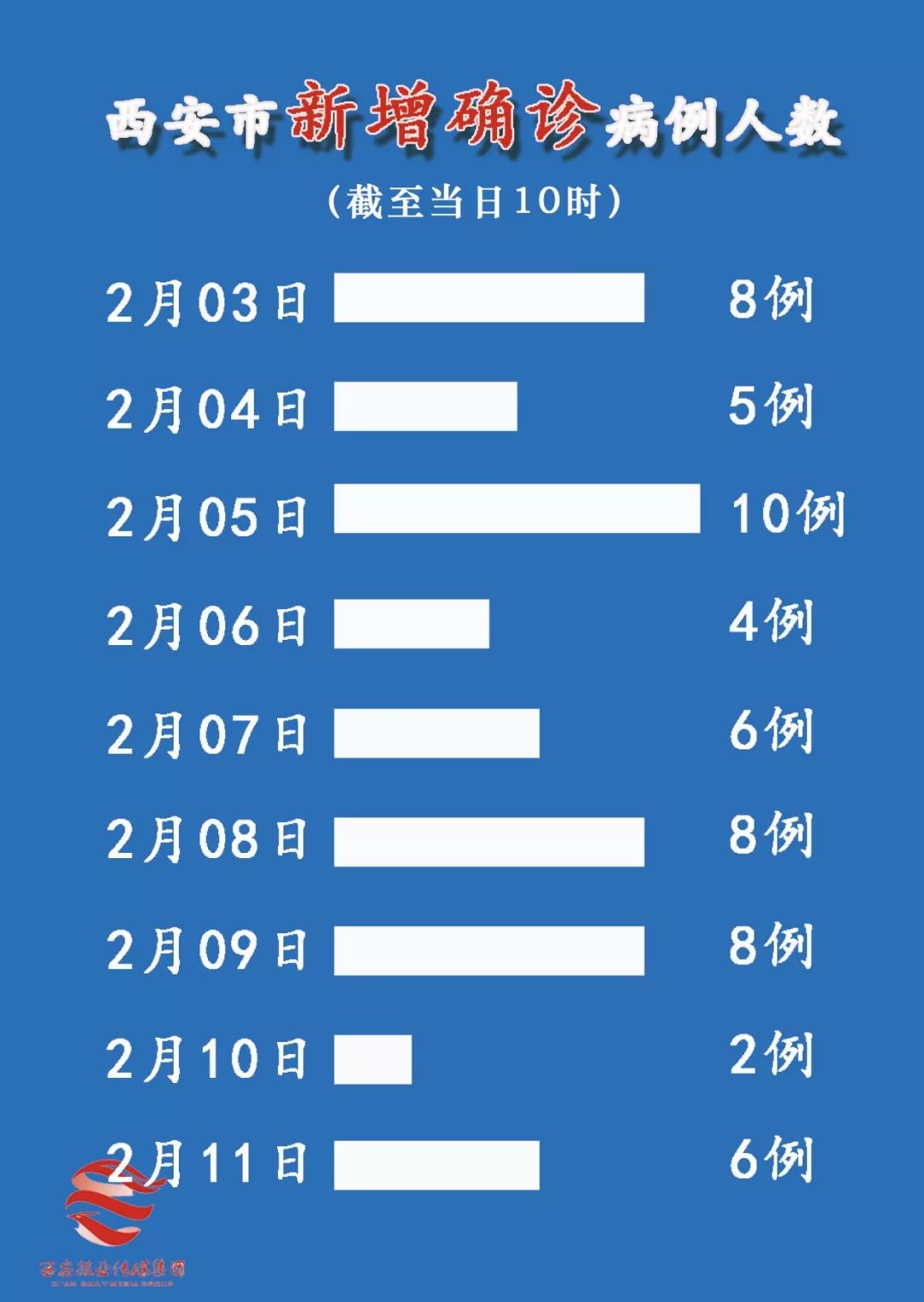 西安疫情最新动态更新，最新消息汇总