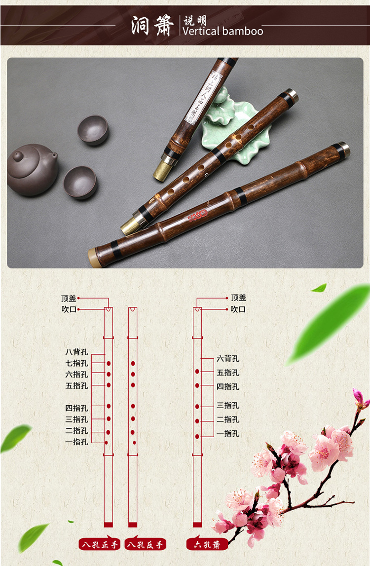 最新笛观点探讨