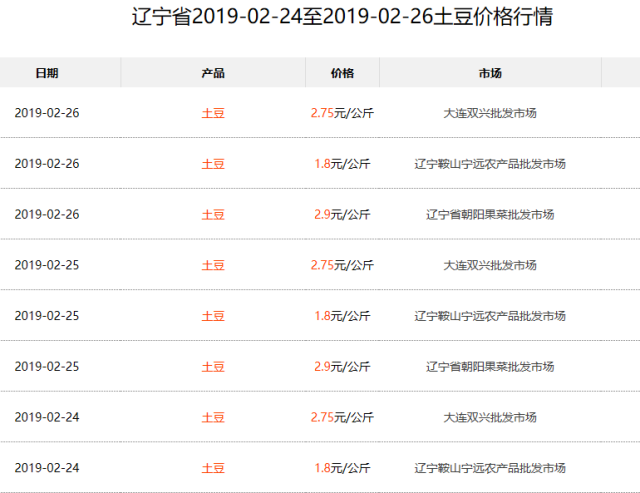 土豆最新价格获取指南，最新土豆市场行情解析