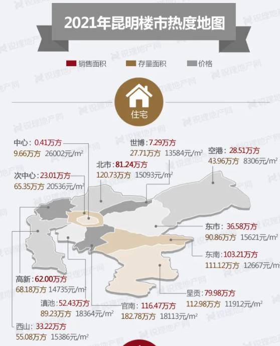 揭秘昆明最新房价，投资置业的必看指南！
