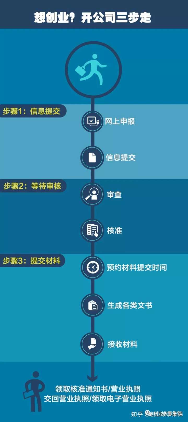 最新创业全流程详解，从创意到行动的实施步骤指南