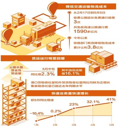 物流行业革新进展速递，最新物流新闻报道速递
