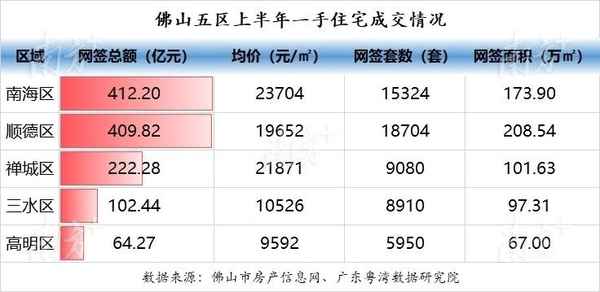 佛山最新房价趋势，科技重塑居住未来，前沿房产新纪元体验