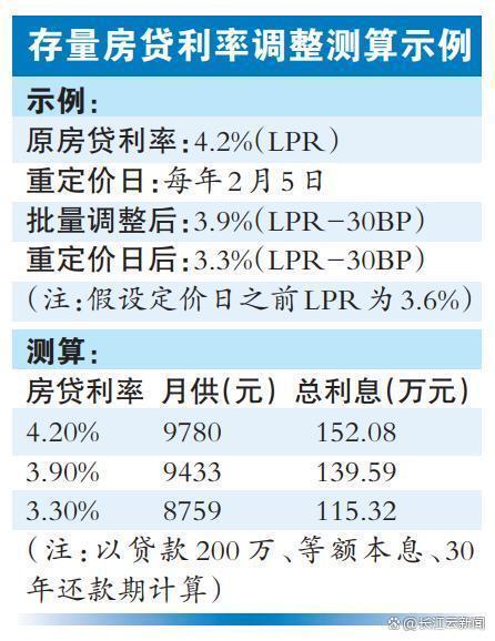 贷款利率最新动态与巷弄深处小店的探秘之旅