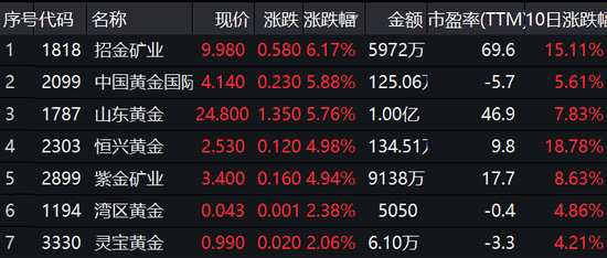 最新黄金价格查询，挖掘知识金矿，成就自信与价值