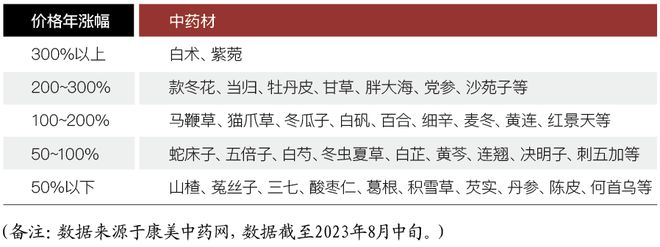 中药最新价格概览，市场走势、选购指南全解析