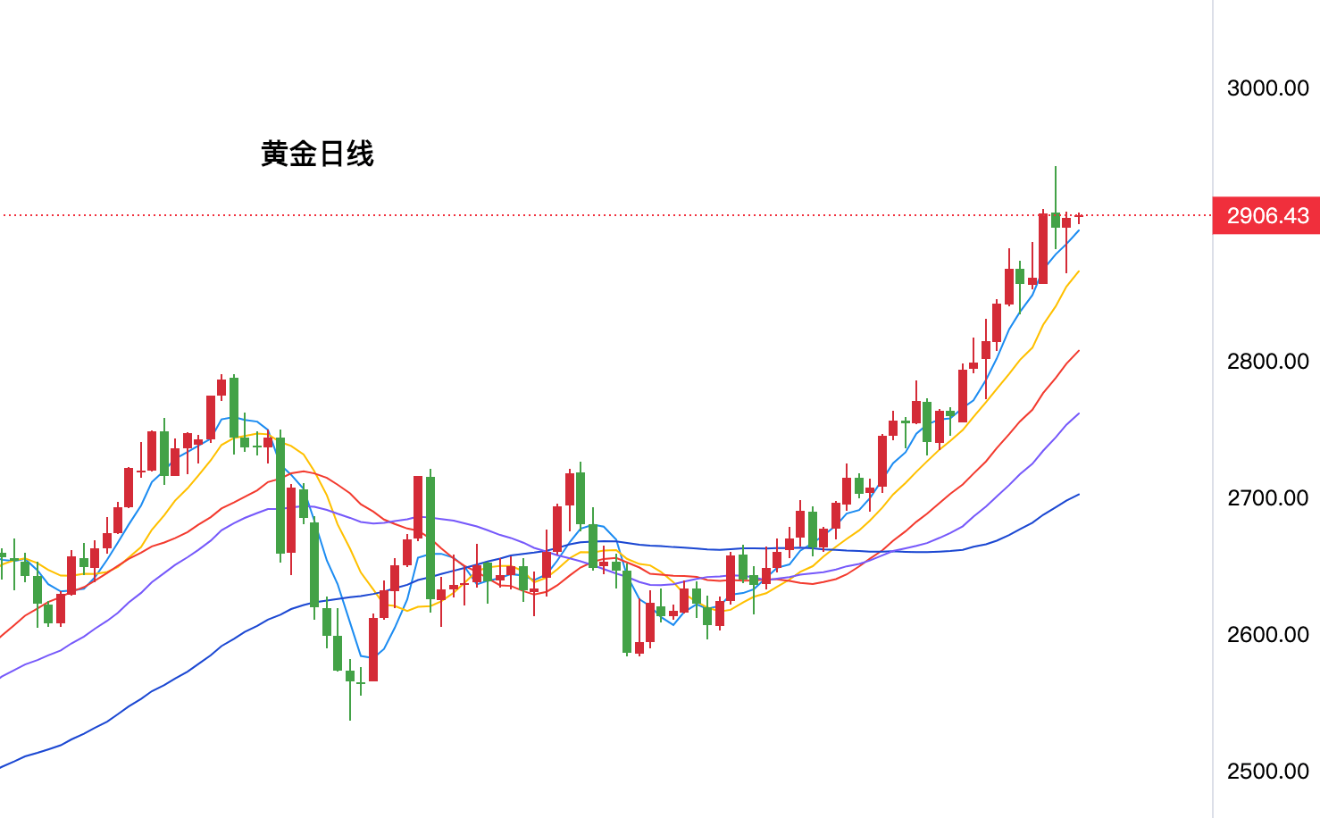 黄金走势最新分析，洞悉黄金市场动态