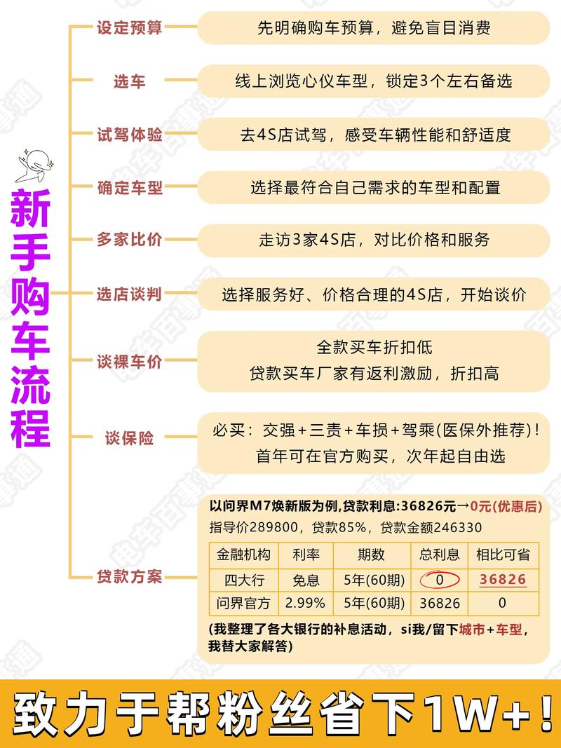 最新汽车报价大全，详细步骤指南与购车指南
