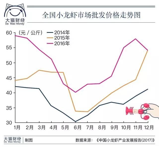 小龙虾价格最新价格,小龙虾价格最新价格，变化中的市场，成长中的你