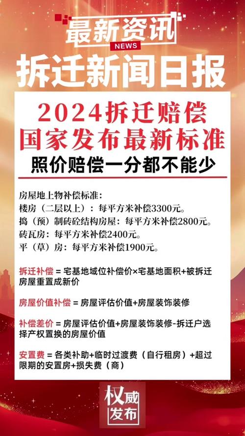 最新拆迁补偿标准详解与解析