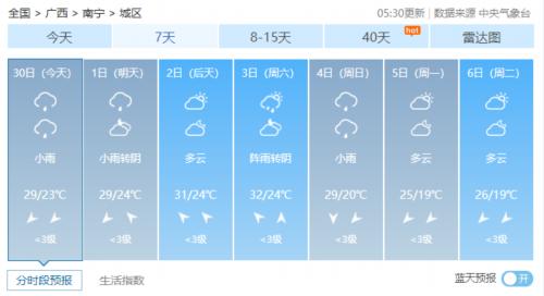 南宁最新房价，城市发展的房价晴雨表