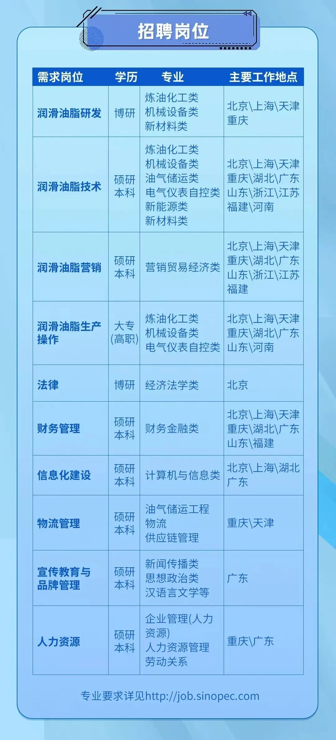 昆明最新招聘信息