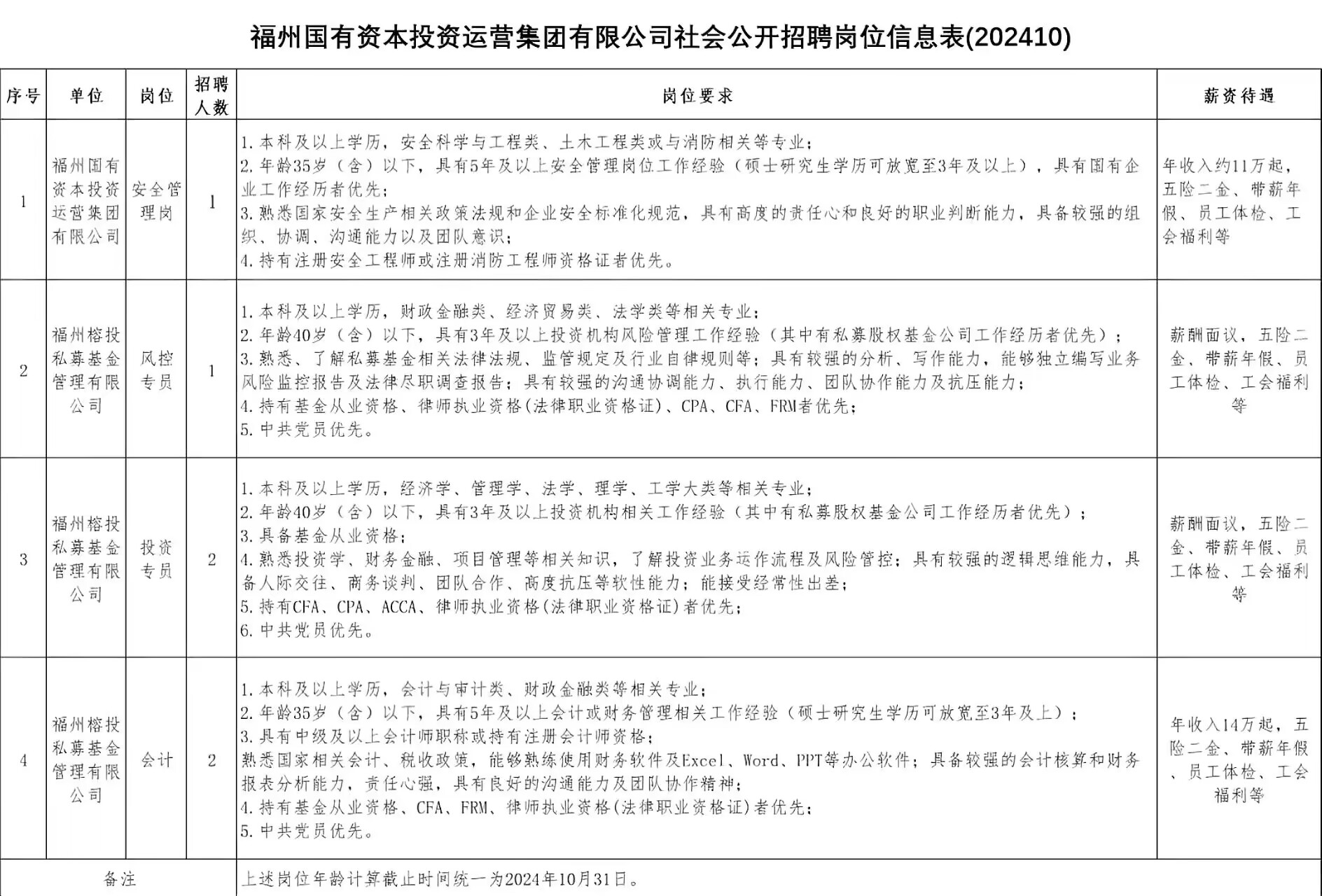 福州最新招聘趋势分析与求职观点论述
