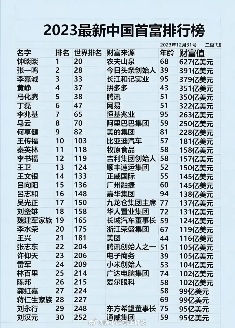 最新首富排行榜揭秘，小巷中的隐秘财富巨头