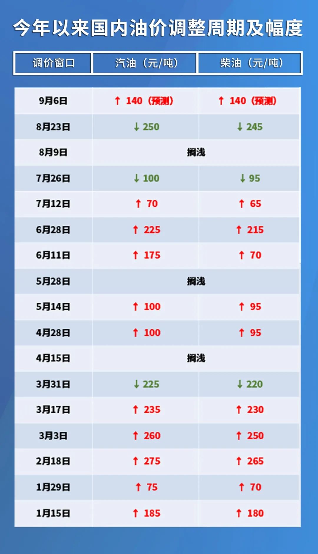原油最新行情详解及市场动态信息获取分析指南