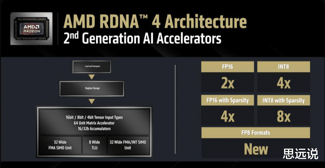 AMD最新技术进展，游戏与办公领域的创新应用