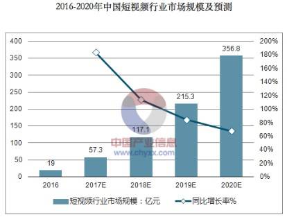 在线视频最新趋势深度解析，探索最新动态与发展方向
