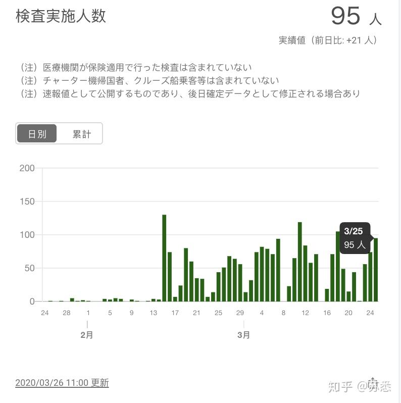日本疫情全面解析与最新案例分析报告