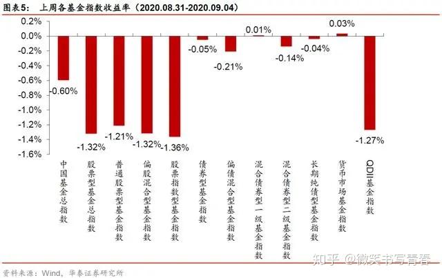 最新基金投资指南，初学者如何快速进阶完成基金投资布局