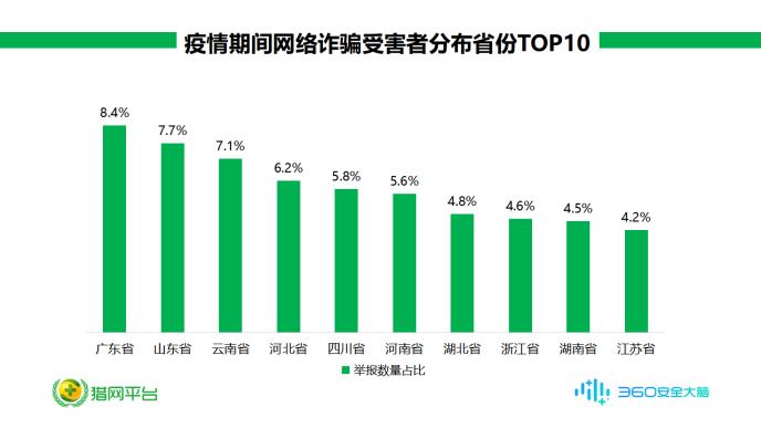 科技赋能生活，最新疫情数据统计揭示未来趋势