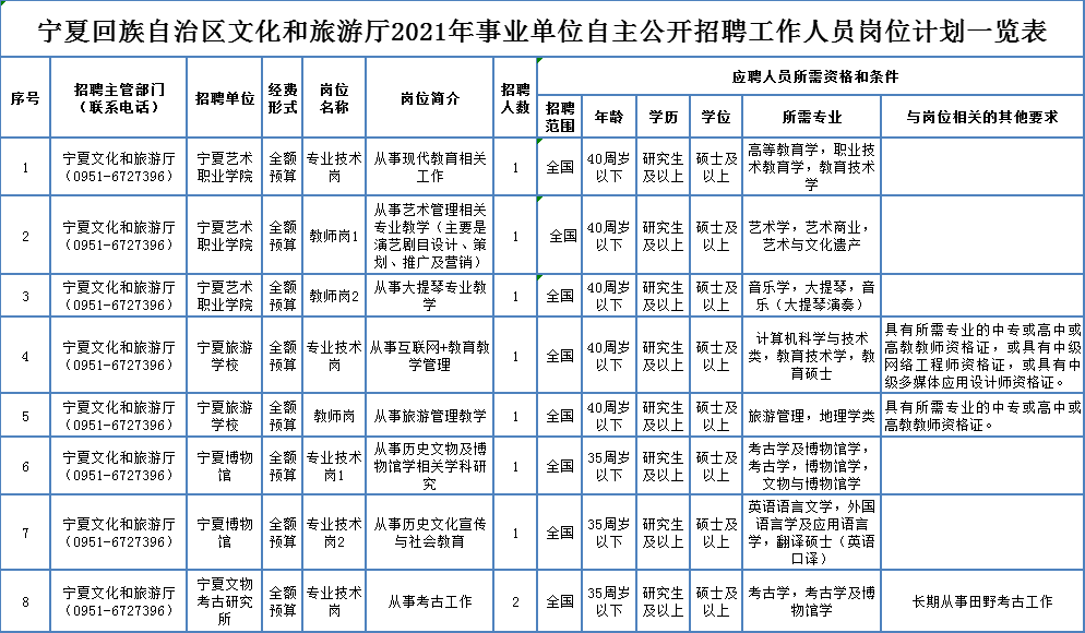 2017龙海石码最新招聘，职业发展的理想选择