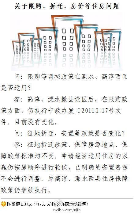 南京溧水最新购房限购政策详解，如何适应新政策？