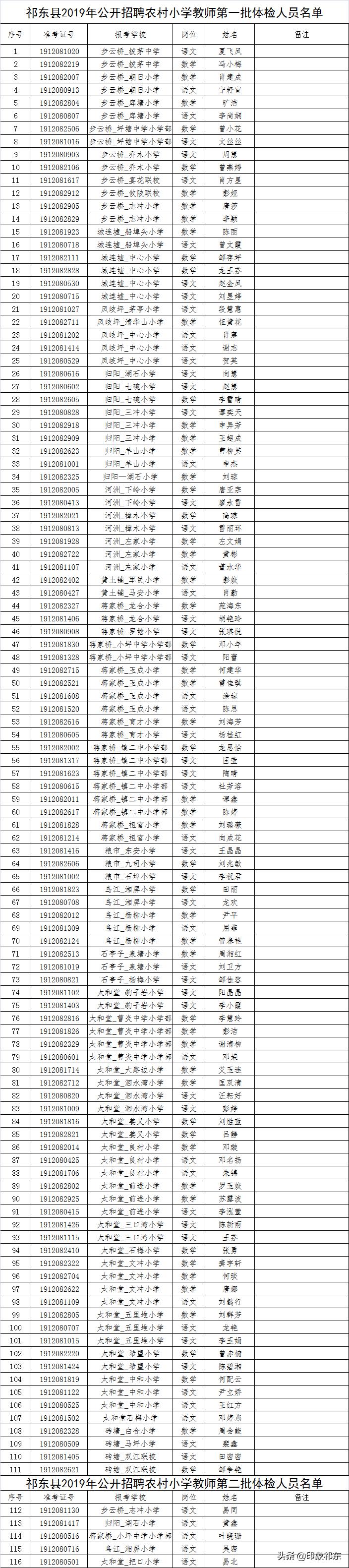 祁东县最新招聘信息解析及我的看法