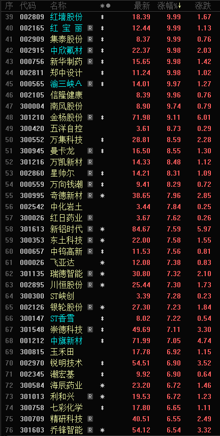 东方红睿轩最新净值及深度分析