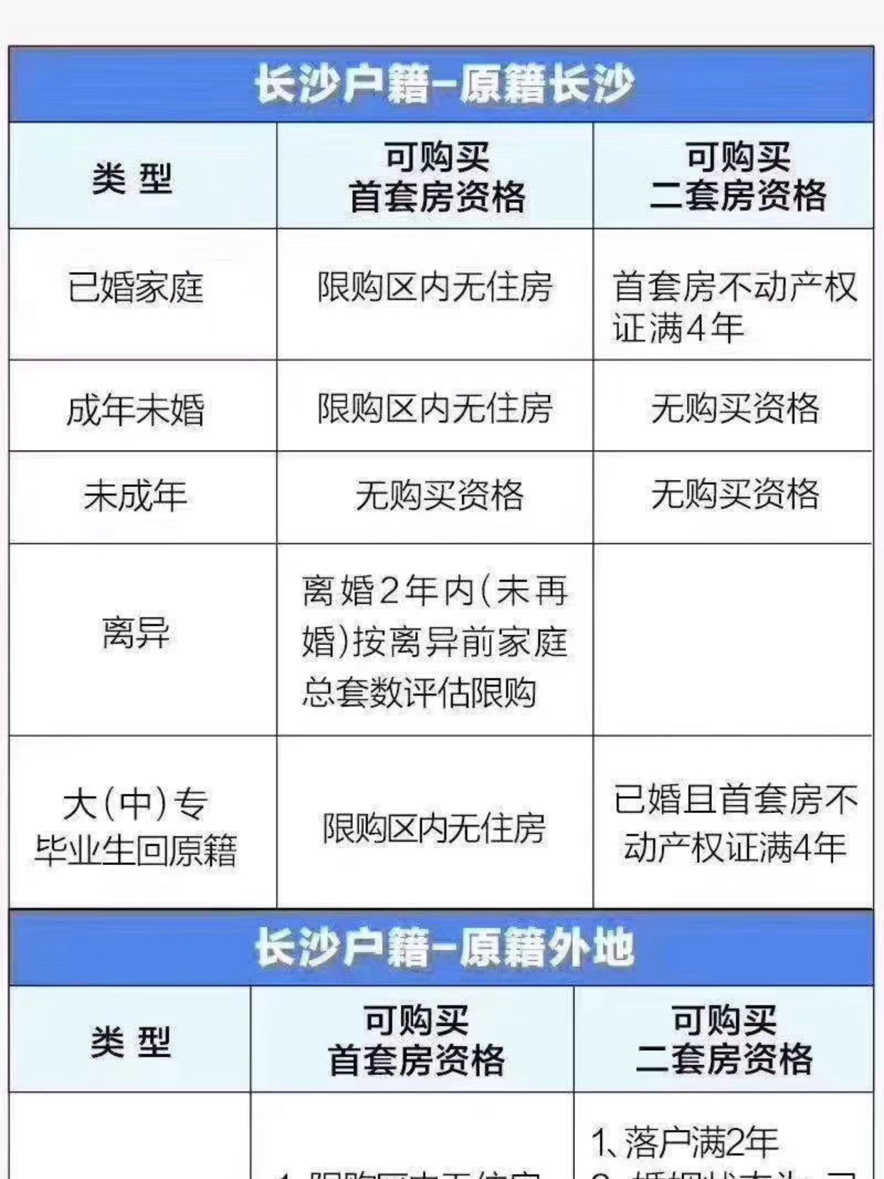 长沙购房政策更新，探索自然美景的旅行邀请