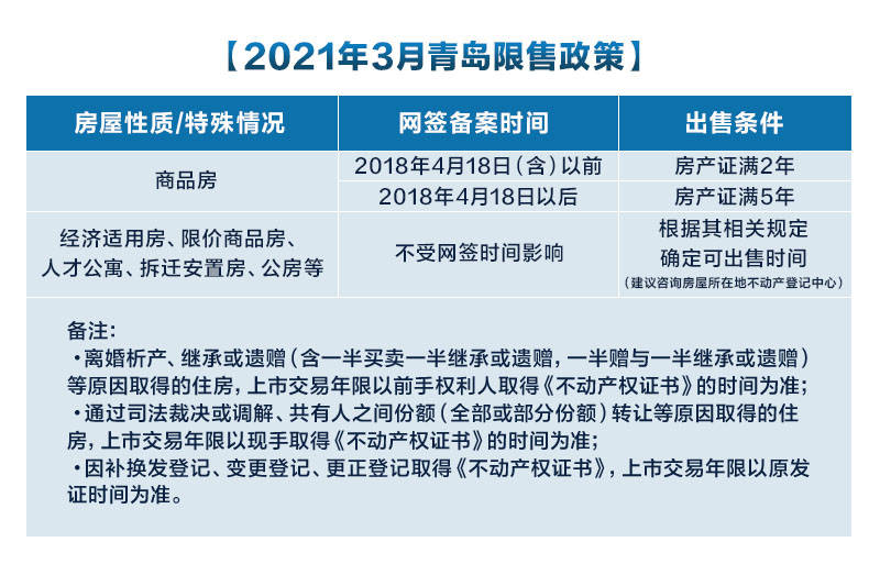 成都最新购房政策解读，购房条件详解